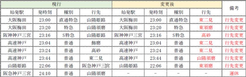 4月29日（木・祝）から一部列車の運休及び行先変更を行います