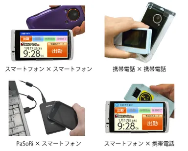 「タイムレコーダー」と「“かざす”手段」との組み合わせの一例