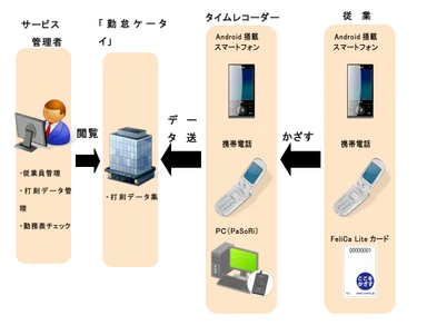サービスイメージ
