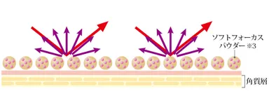 メイクアップ効果