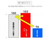 4.試験結果グラフ(香り)