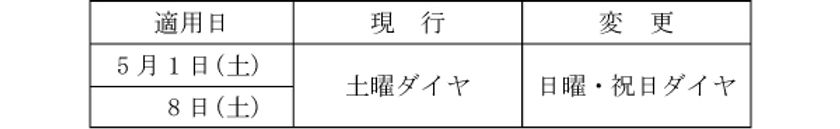 緊急事態宣言発出に伴う鉄道線における
土・日・祝日の減便ダイヤの実施について