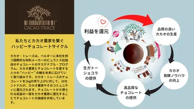 食べることを貢献に繋げる