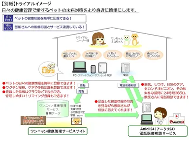 【別紙】トライアルイメージ