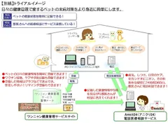【別紙】トライアルイメージ