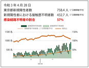 感染経路不明者