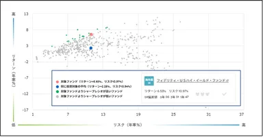 リスク・リターンマップ