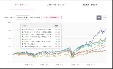 ファンド比較例