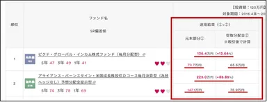 期間別運用実績例
