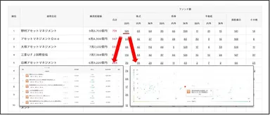 運用資産ランキング