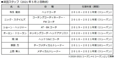 退団スタッフ一覧
