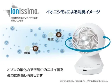 オゾン発生による消臭・除菌イメージ