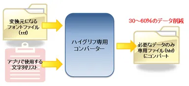 ハイグリフコンバーター