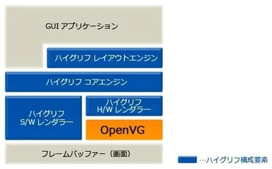 ハイグリフ構成図
