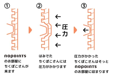 ちくぽこを隠せる仕組み