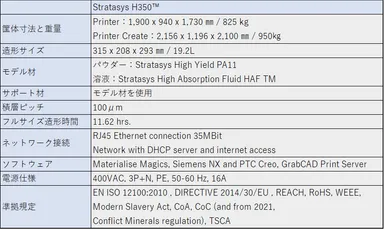 Stratasys H350(TM) spec