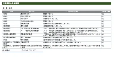 就業規則診断書(就業規則の全体評価)