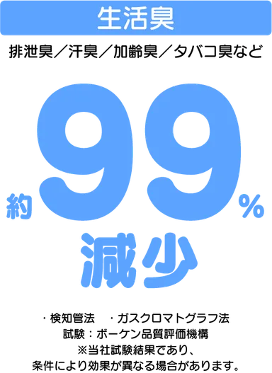臭いへの効果