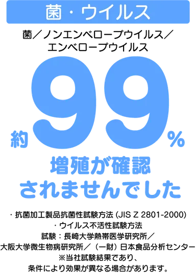 菌・ウイルスへの効果
