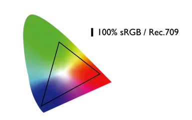 Display P3　95％ sRGB / Rec.709 100％カバー