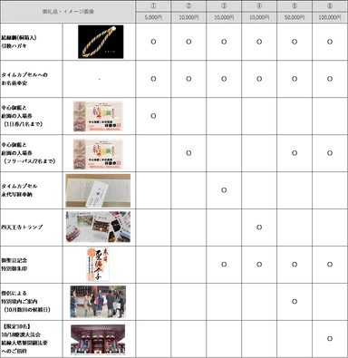 クラウドファンディング返礼品
