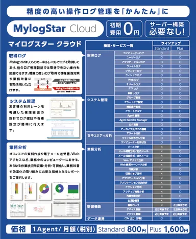 MylogStar Cloud 特長・機能一覧