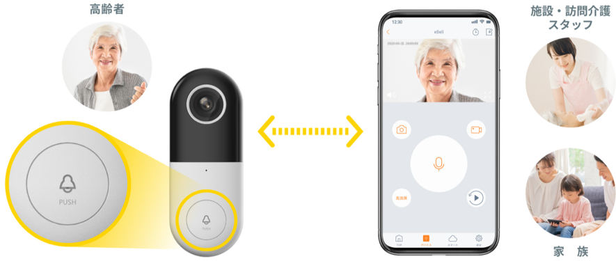eBell製品画像と使用イメージ