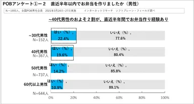 POBアンケート１ー２