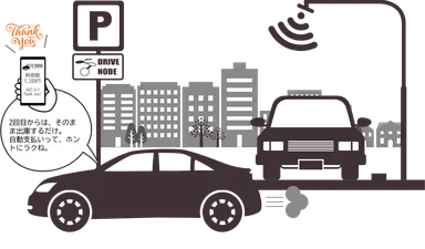 自動支払いサービス