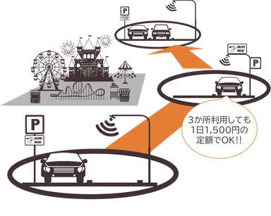 駐車場の周遊サービス