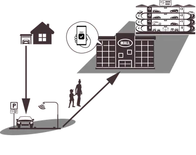 商業施設の来客駐車場化