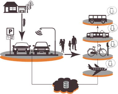 パークアンドライドの促進