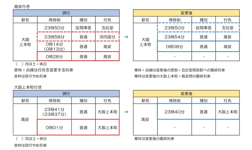 ２０２１年７月３日（土）ダイヤ変更について