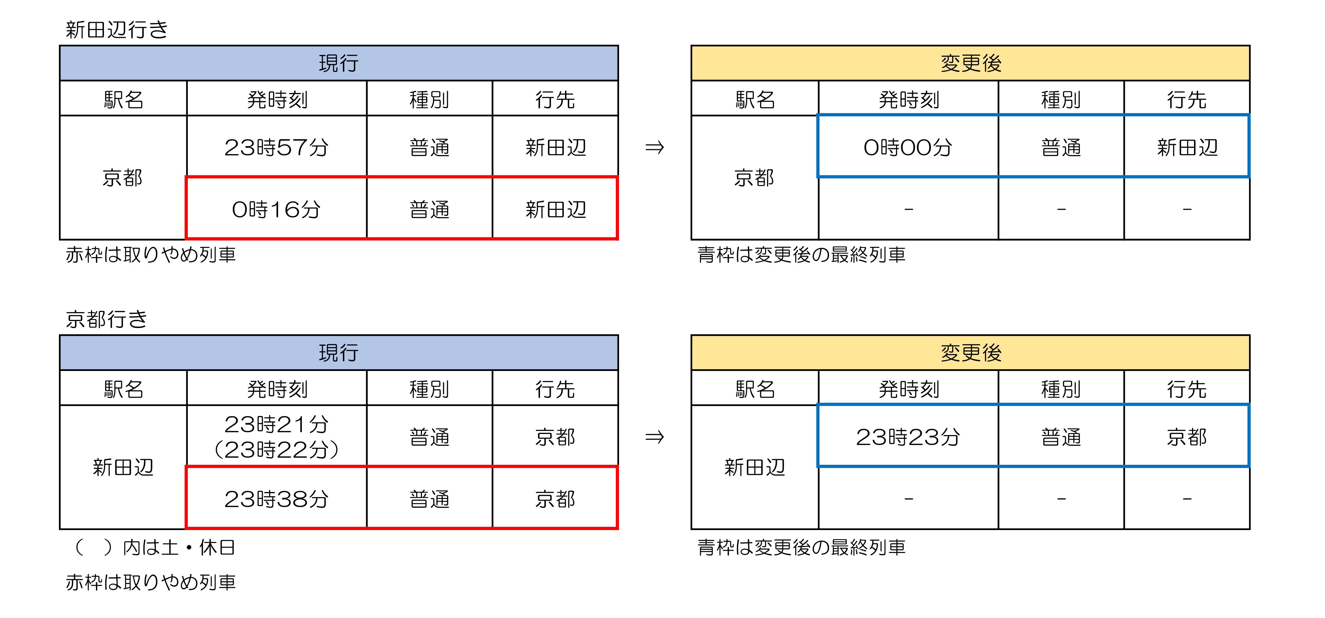 【近鉄】乗務行路表８部　平成７年３月改正分 国内発送】 近鉄】乗務行路表8部 平成7年3月改正分 - メルカリ