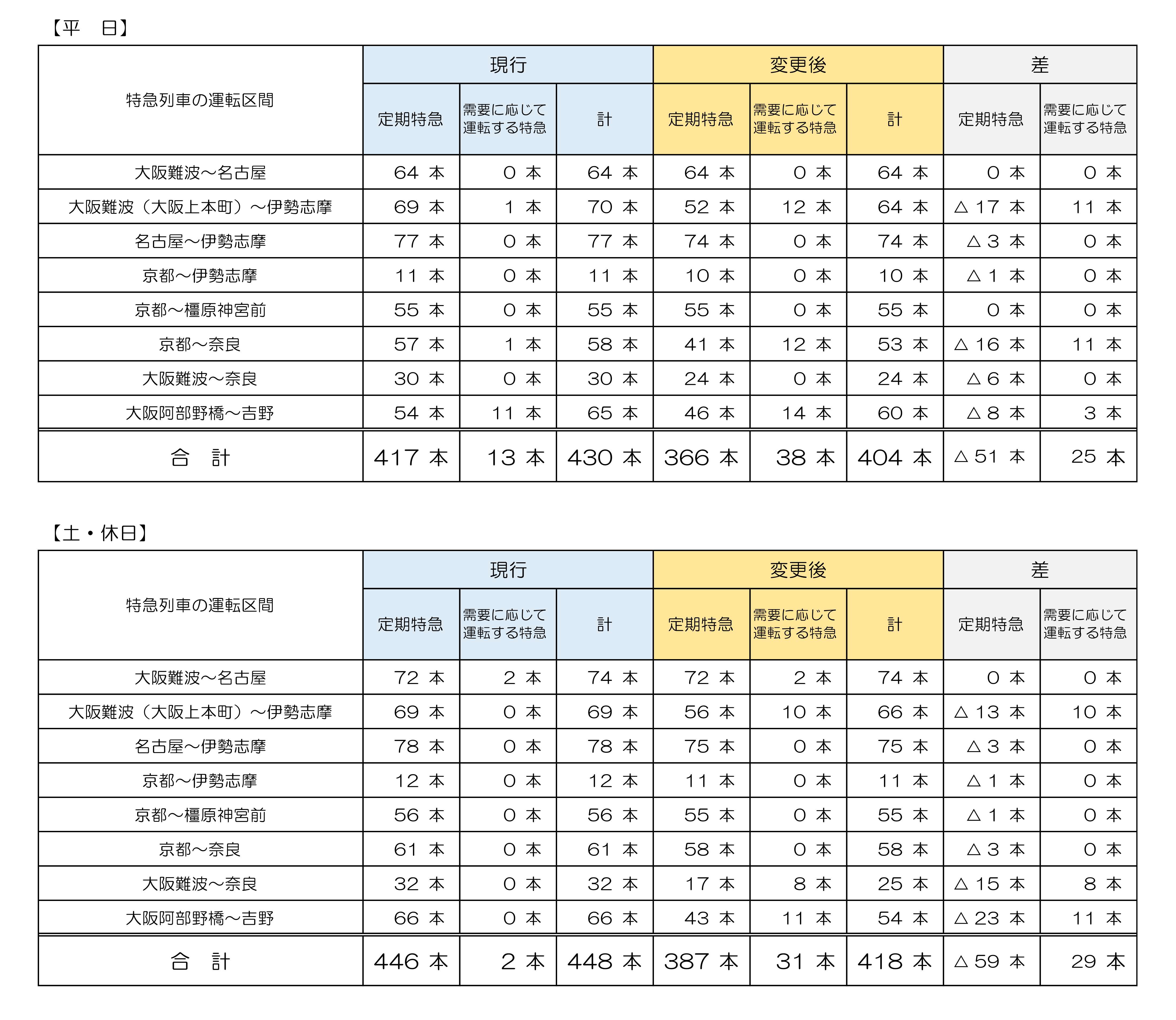 こんなのも売れます「近畿日本鉄道 乗務行路表資料8枚一括／昭和