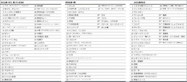 図4　JNNデータバンク分析対象