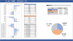 図1　コーホート分析結果