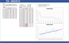 図2　年齢・体験効果分析