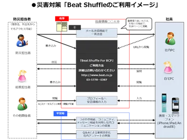災害時のご利用イメージ3