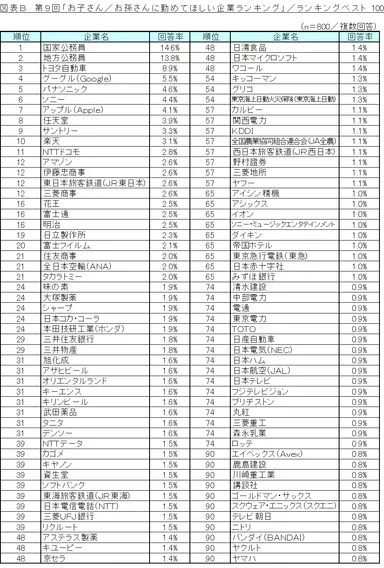 図表B_ ランキングベスト100