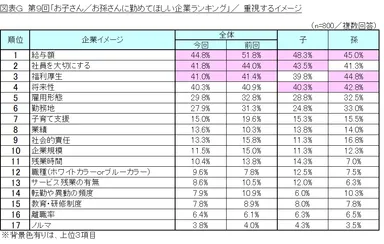 図表G_重視するイメージ