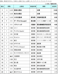 図表A_ランキングベスト20