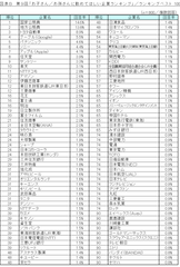 図表B_ ランキングベスト100