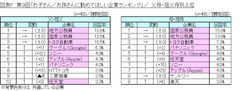 図表F_ 父母・祖父母別上位