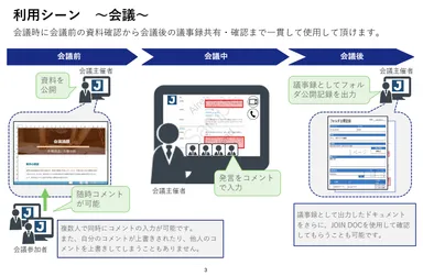 利用シーン～会議～