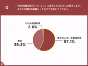 婚約指輪を在住エリアで購入した結果