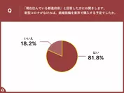 コロナ禍の結婚指輪購入結果