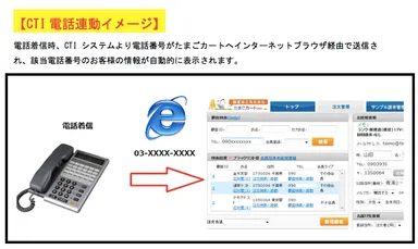 CTI電話連動イメージ図
