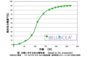 BELLOCEA(R)生分解性データ