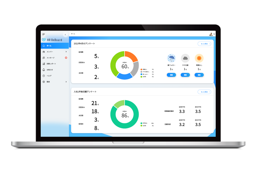 導入企業数7500社突破！
離職予防ツール『HR OnBoard』、
効果的な社員フォロー実現に向け機能追加。